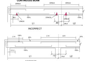 Shop Drawings – CHAC UNITED